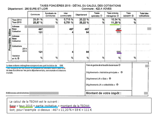 Des explications sur la taxe foncière .... - Sictom Region Auneau